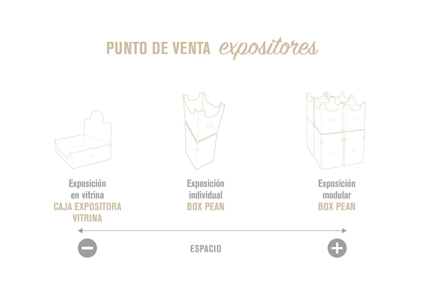 Esquema exposici&oacute;n individual peana