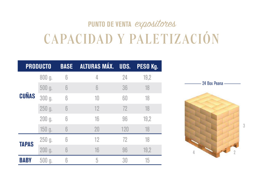 capacidad y paletizaci&oacute;n