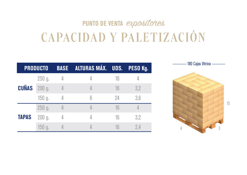 capacidad y paletizaci&oacute;n